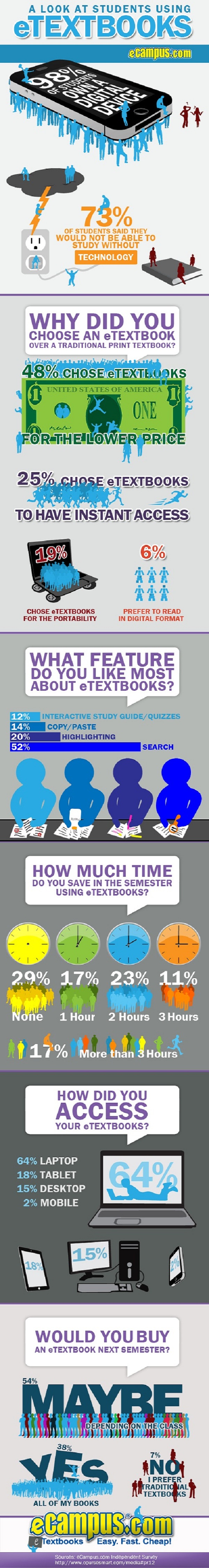 More Students Are Using eTextbooks Than Ever Before More Students Are Using eTextbooks Than Ever Before