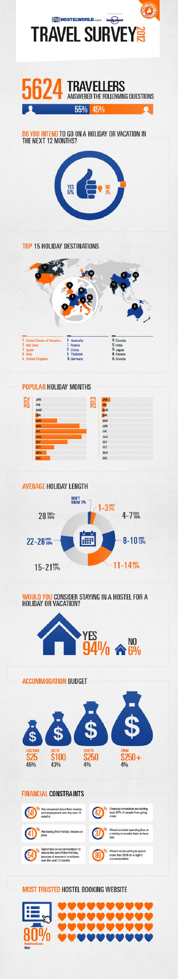 Travel Survey 2012