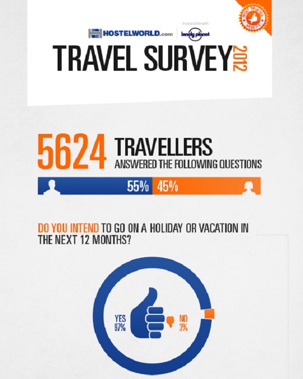 Travel Survey 2012